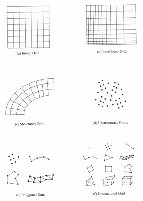 datatypes