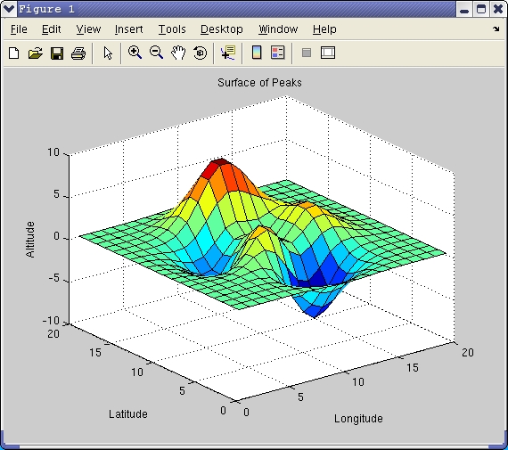 figure5