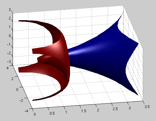 isosurface2